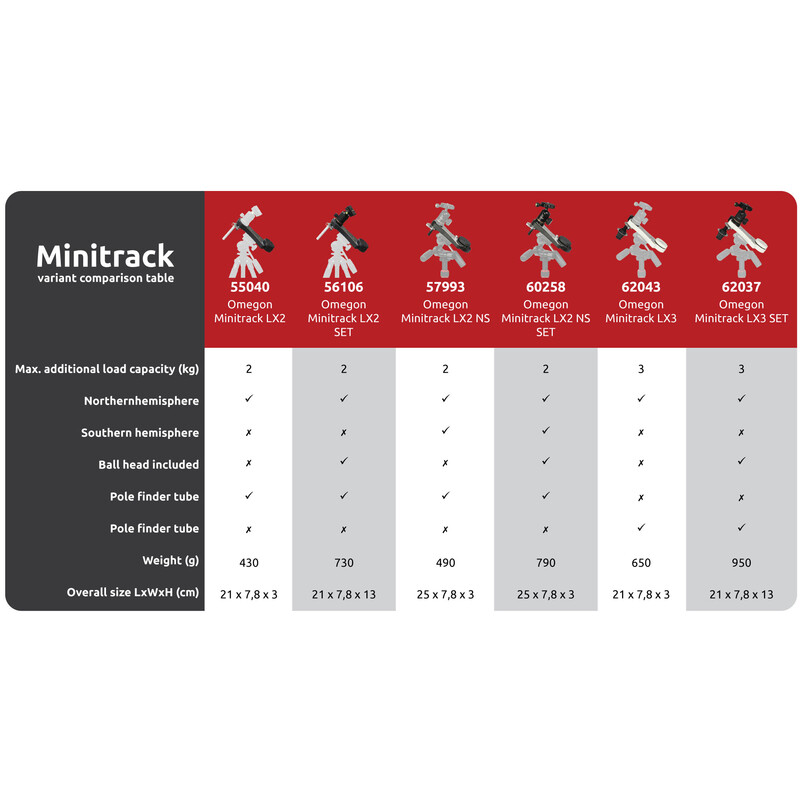 Omegon Montierung Mini Track LX2, SET